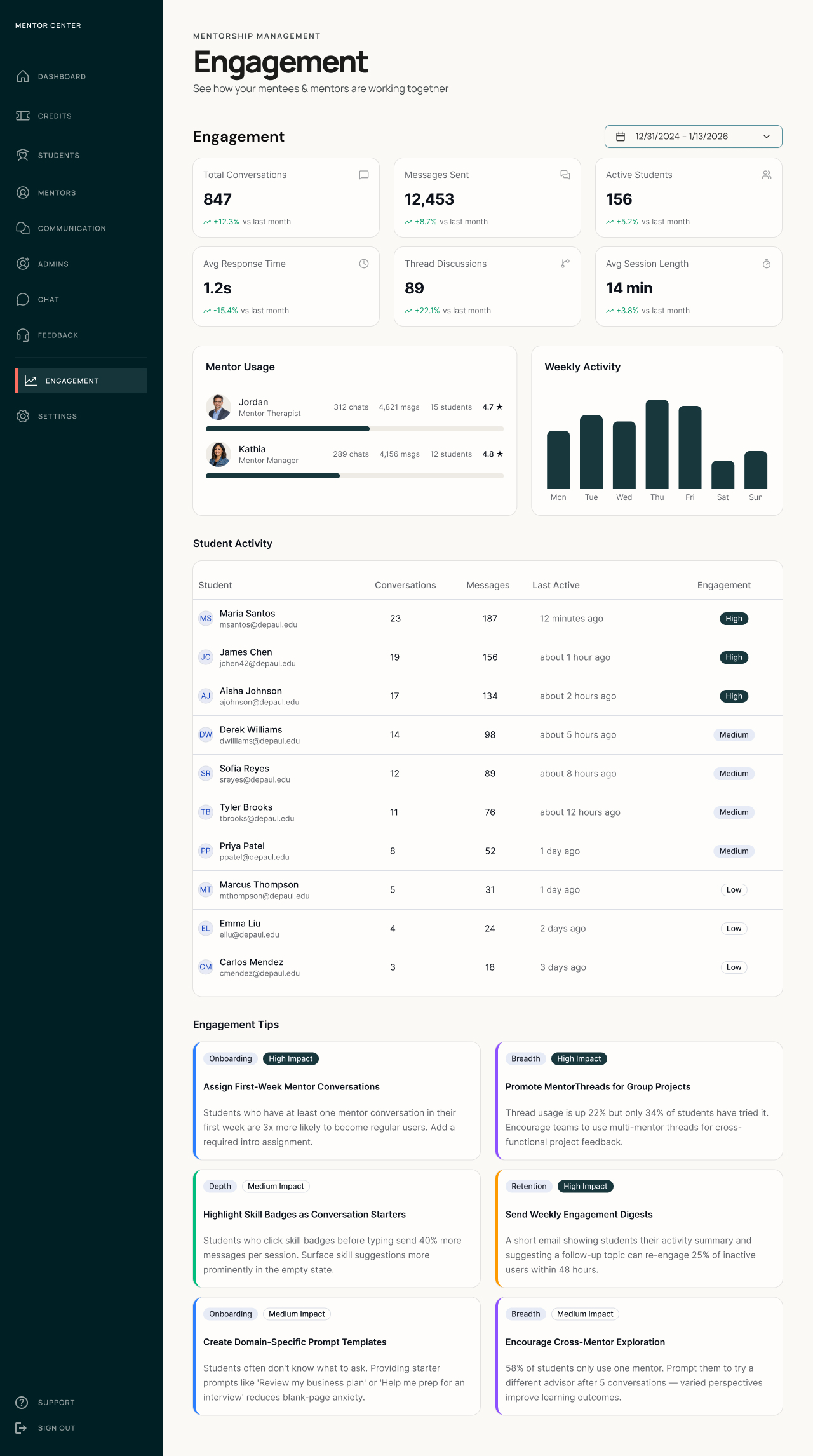 Program dashboard